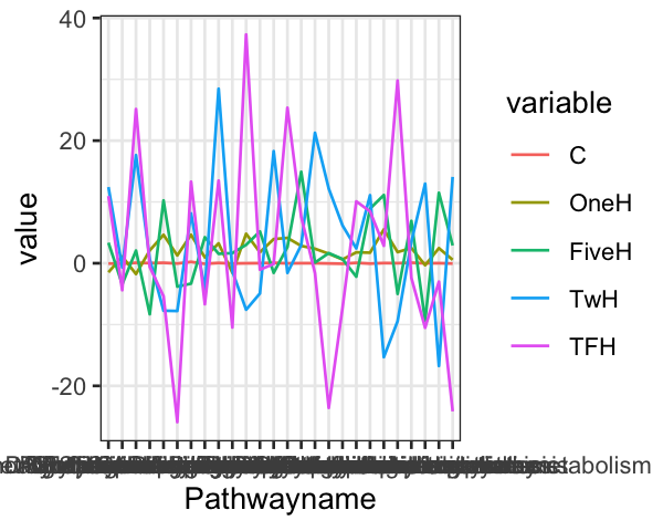 How to add annotation (ex. KEGG orthology) box to a plot in 