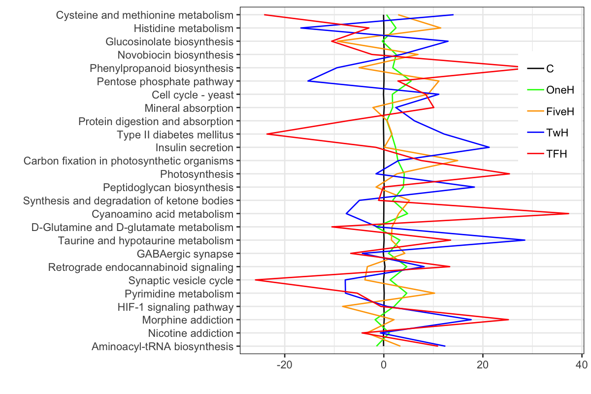 How to add annotation (ex. KEGG orthology) box to a plot in 